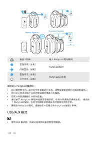 Страница 143