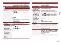 Страница 101