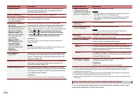 Страница 108