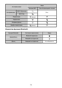 Страница 794
