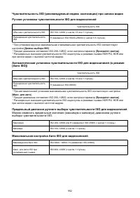 Страница 952