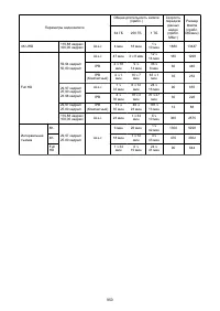 Страница 950