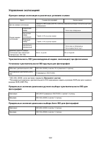 Страница 1001