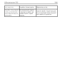 Страница 106