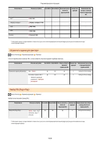 Страница 1033