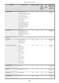 Страница 1038