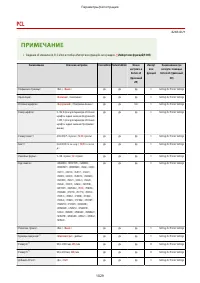 Страница 1042