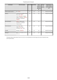 Страница 1043