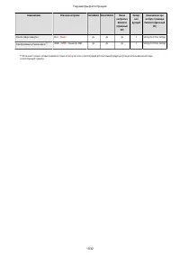 Страница 1045