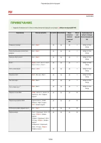 Страница 1047