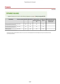 Страница 1050