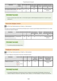 Страница 1058