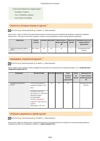 Страница 1063