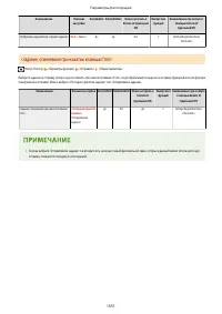 Страница 1064