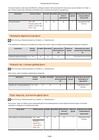 Страница 1081