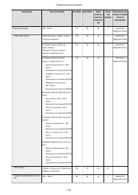 Страница 1134