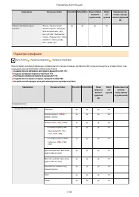 Страница 1144