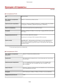 Страница 1351