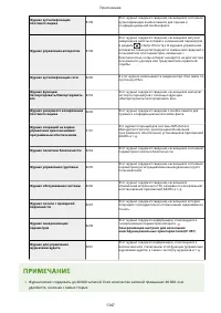 Страница 1360