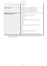 Страница 1364