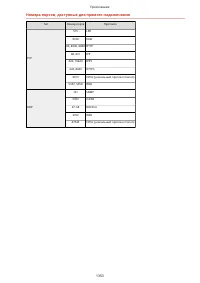 Страница 1366