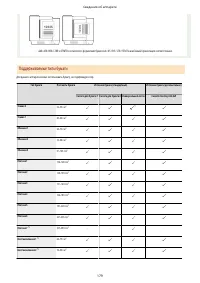 Страница 192