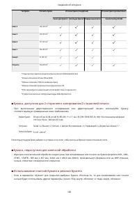 Страница 194