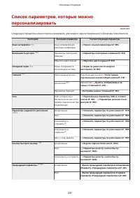 Страница 310