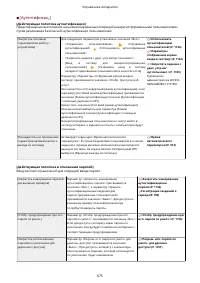 Страница 688