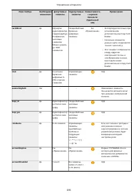 Страница 708