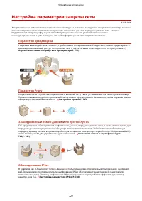 Страница 742
