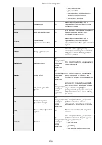 Страница 848