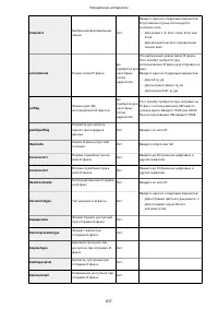 Страница 850