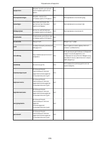 Страница 851