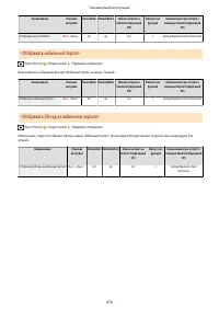 Страница 923