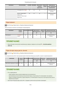 Страница 925