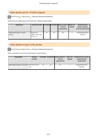 Страница 930