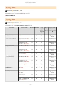 Страница 932