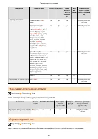 Страница 933