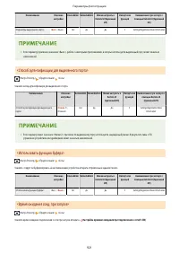 Страница 934