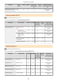 Страница 935