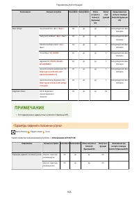 Страница 938