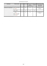 Страница 940