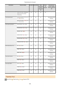 Страница 949