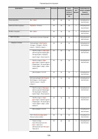 Страница 951