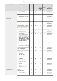 Страница 952