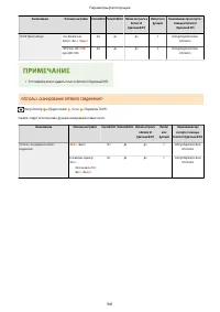 Страница 954