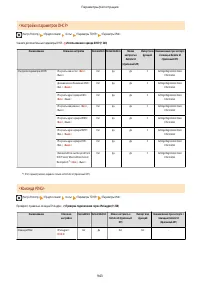 Страница 956