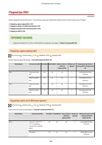 Страница 960