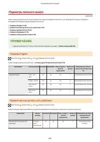 Страница 977